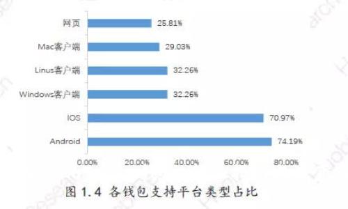 如何注册imToken钱包：新手指南与注意事项